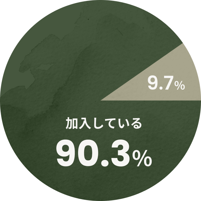 火災保険加入率の円グラフ